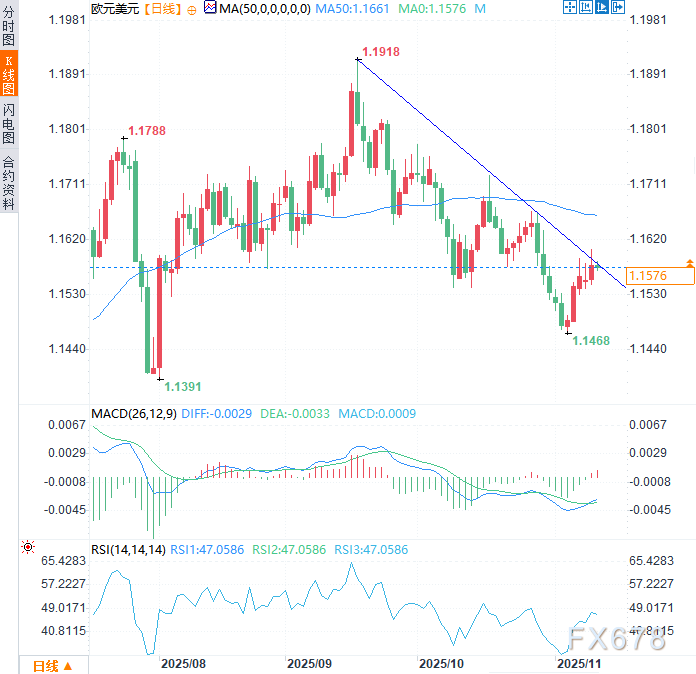 汇市惊现“牵线木偶”模式!欧元与美联储定价触及极端关联 第3张 汇市惊现“牵线木偶”模式!欧元与美联储定价触及极端关联 第3张