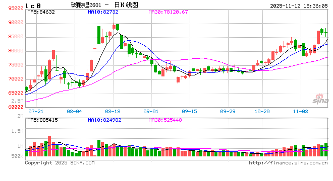 【专题】碳酸锂:储能故事的空间能讲多大? 第2张 【专题】碳酸锂:储能故事的空间能讲多大? 第2张