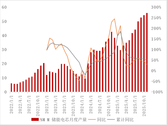 【专题】碳酸锂:储能故事的空间能讲多大? 第3张 【专题】碳酸锂:储能故事的空间能讲多大? 第3张