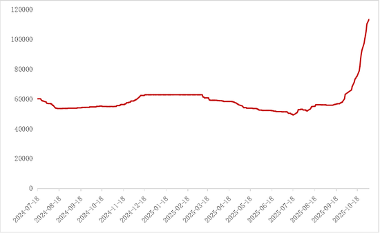 【专题】碳酸锂:储能故事的空间能讲多大? 第5张 【专题】碳酸锂:储能故事的空间能讲多大? 第5张