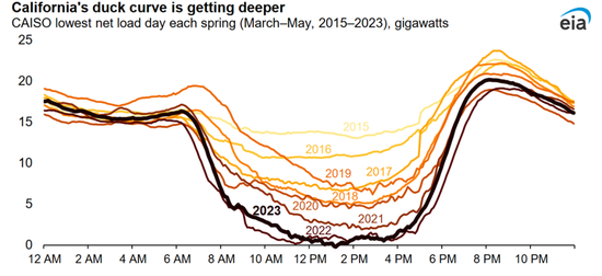 【专题】碳酸锂:储能故事的空间能讲多大? 第6张 【专题】碳酸锂:储能故事的空间能讲多大? 第6张
