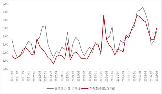 【专题】碳酸锂:储能故事的空间能讲多大? 第7张 【专题】碳酸锂:储能故事的空间能讲多大? 第7张
