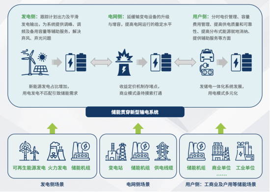 【专题】碳酸锂:储能故事的空间能讲多大? 第10张 【专题】碳酸锂:储能故事的空间能讲多大? 第10张