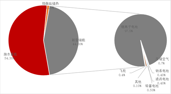 【专题】碳酸锂:储能故事的空间能讲多大? 第11张 【专题】碳酸锂:储能故事的空间能讲多大? 第11张