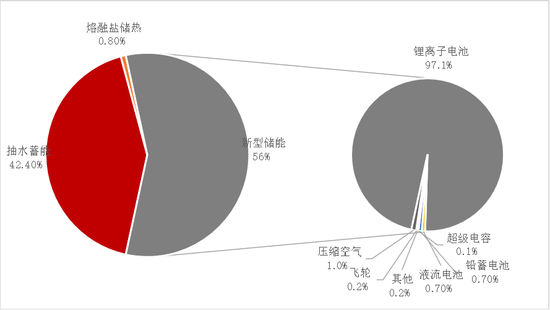 【专题】碳酸锂:储能故事的空间能讲多大? 第12张 【专题】碳酸锂:储能故事的空间能讲多大? 第12张