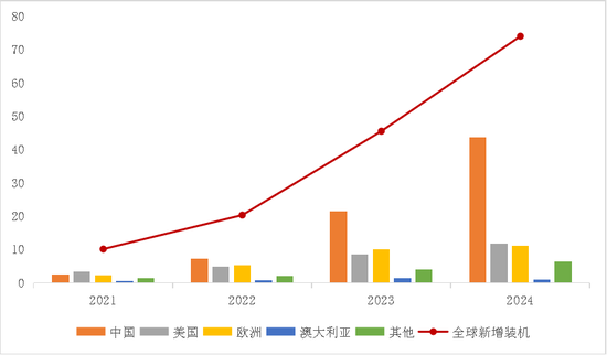 【专题】碳酸锂:储能故事的空间能讲多大? 第13张 【专题】碳酸锂:储能故事的空间能讲多大? 第13张