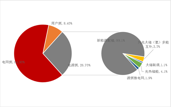 【专题】碳酸锂:储能故事的空间能讲多大? 第14张 【专题】碳酸锂:储能故事的空间能讲多大? 第14张