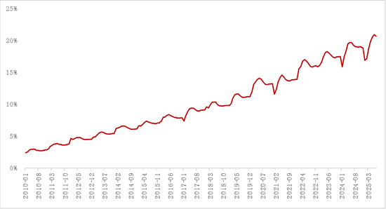 【专题】碳酸锂:储能故事的空间能讲多大? 第15张 【专题】碳酸锂:储能故事的空间能讲多大? 第15张