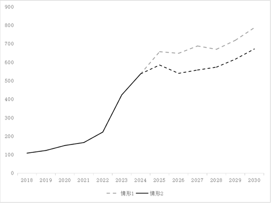 【专题】碳酸锂:储能故事的空间能讲多大? 第16张 【专题】碳酸锂:储能故事的空间能讲多大? 第16张