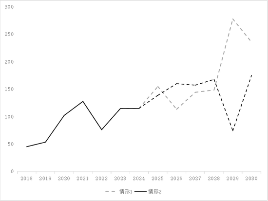 【专题】碳酸锂:储能故事的空间能讲多大? 第17张 【专题】碳酸锂:储能故事的空间能讲多大? 第17张