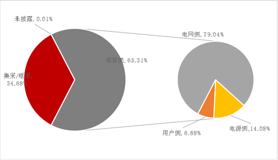 【专题】碳酸锂:储能故事的空间能讲多大? 第18张 【专题】碳酸锂:储能故事的空间能讲多大? 第18张
