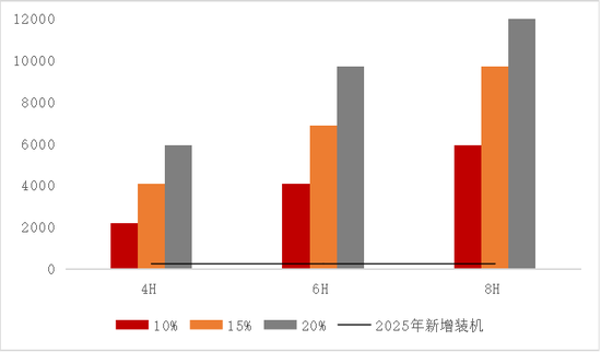 【专题】碳酸锂:储能故事的空间能讲多大? 第20张 【专题】碳酸锂:储能故事的空间能讲多大? 第20张