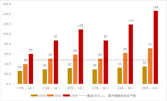 【专题】碳酸锂:储能故事的空间能讲多大? 第21张 【专题】碳酸锂:储能故事的空间能讲多大? 第21张