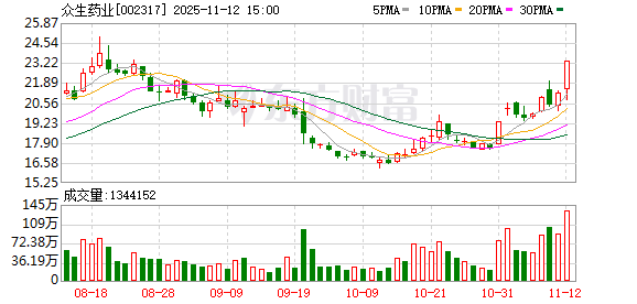 国产创新药破局 为应对流感提供“中国方案” 第1张 国产创新药破局 为应对流感提供“中国方案” 第1张
