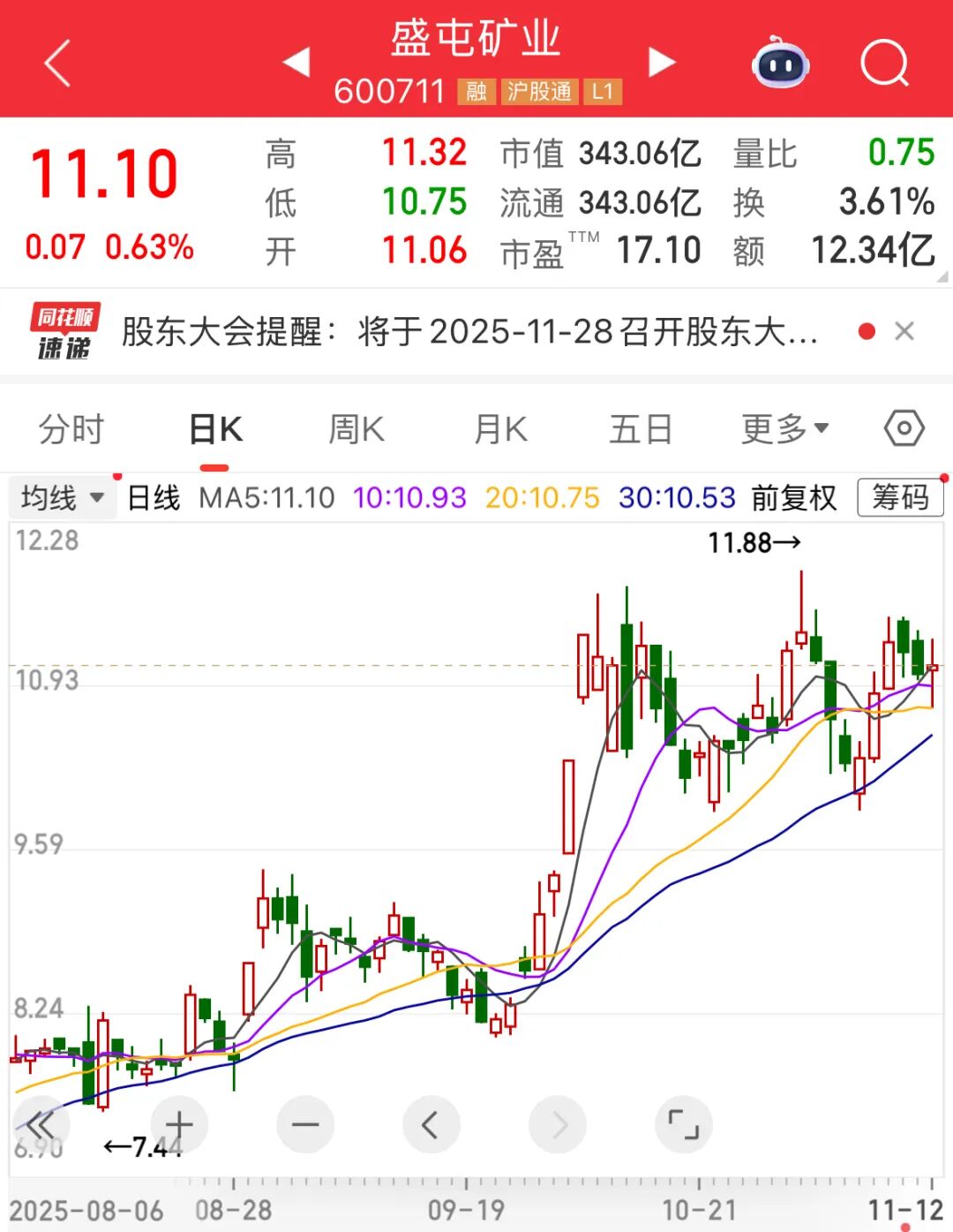 斥资超14亿元,矿业龙头持续布局黄金!AI催生行业发展机遇,QFII重仓13只PCB概念股 第1张 斥资超14亿元,矿业龙头持续布局黄金!AI催生行业发展机遇,QFII重仓13只PCB概念股 第1张