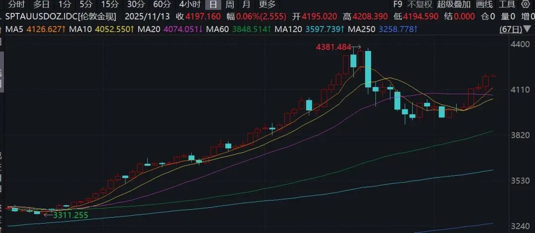 降息，突发！美联储，大消息！美股突变，黄金大涨  第2张