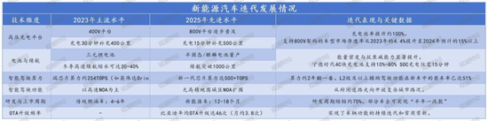 千亿蓝海？新能源车险崛起，盈利初现，全球布局加速，监管、险企、车企迎多方挑战破局  第4张
