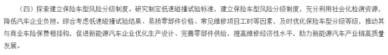 千亿蓝海？新能源车险崛起，盈利初现，全球布局加速，监管、险企、车企迎多方挑战破局  第6张