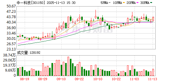 中一科技：公司已有用于固态电池和液态电池的锂金属负极相关技术和产品  第1张