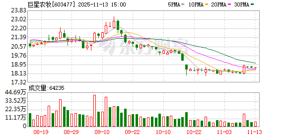 巨星农牧：公司及控股子公司均不存在逾期担保的情况  第1张