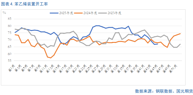 【纯苯】开启多头趋势? 第6张 【纯苯】开启多头趋势? 第6张