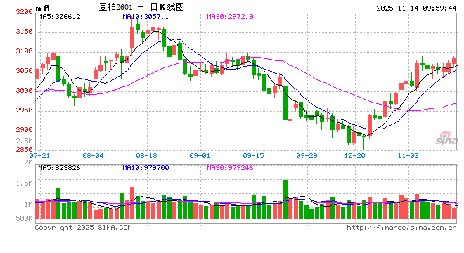 光大期货：11月14日农产品日报  第2张