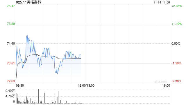 美银证券:首次覆盖英诺赛科予“买入”评级 目标价108港元 第1张 美银证券:首次覆盖英诺赛科予“买入”评级 目标价108港元 第1张