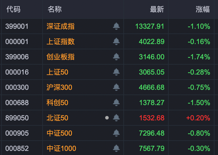 3分钟，垂直20%涨停！A股两大板块， 逆势爆发！  第1张