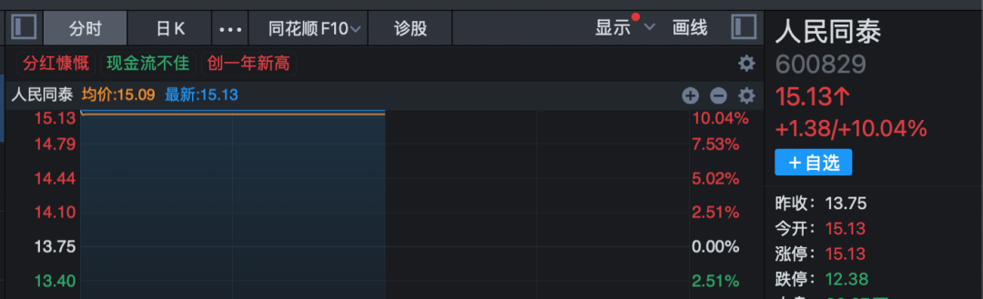 3分钟，垂直20%涨停！A股两大板块， 逆势爆发！  第3张