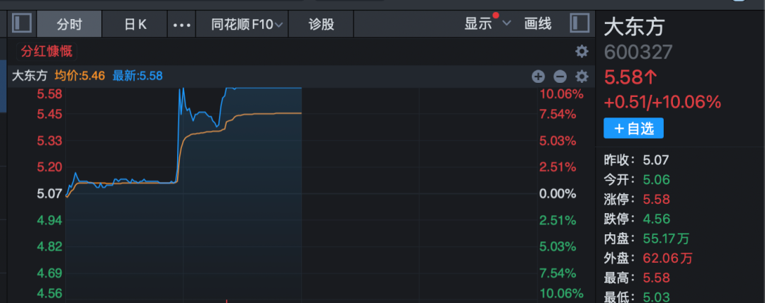 3分钟，垂直20%涨停！A股两大板块， 逆势爆发！  第5张