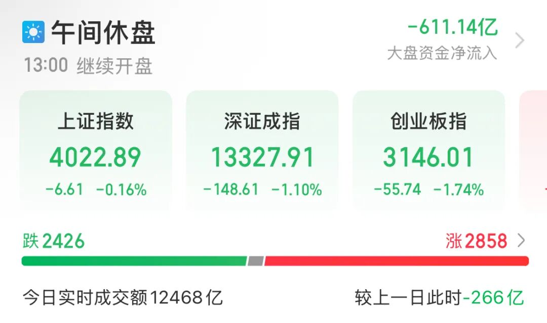 逆市集体上涨 龙头双双创新高! 第1张 逆市集体上涨 龙头双双创新高! 第1张