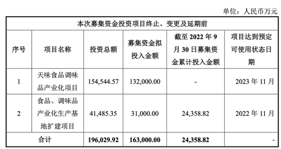四年三换CFO，天味食品IPO前邓文夫妇分红8.5亿  第3张