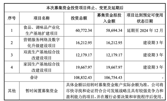 四年三换CFO，天味食品IPO前邓文夫妇分红8.5亿  第4张