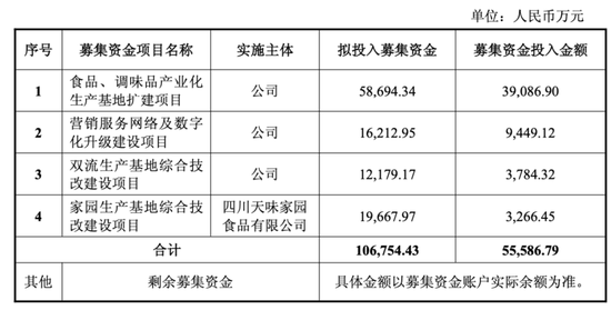 四年三换CFO，天味食品IPO前邓文夫妇分红8.5亿  第5张