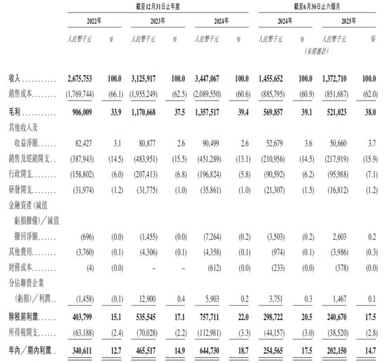四年三换CFO，天味食品IPO前邓文夫妇分红8.5亿  第6张