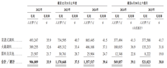 四年三换CFO，天味食品IPO前邓文夫妇分红8.5亿  第9张