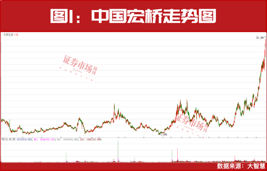 再创新高！本轮牛市最佳配置主线！  第1张