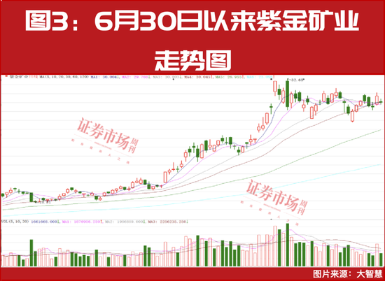 再创新高！本轮牛市最佳配置主线！  第3张
