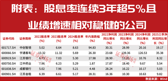 再创新高！本轮牛市最佳配置主线！  第4张