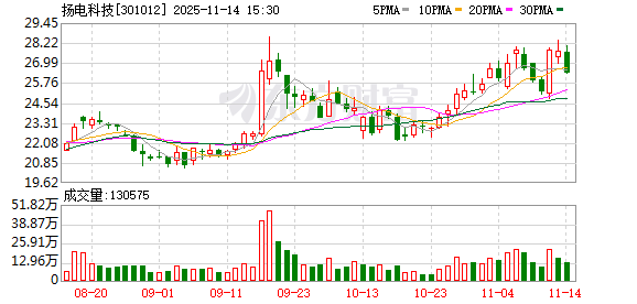 301012，完成控制权变更！  第1张
