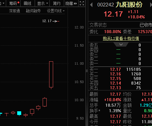 002242，“一”字涨停，公司：股民炒错了！本周资金抢筹股出炉  第2张