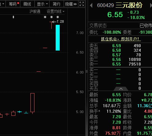 002242，“一”字涨停，公司：股民炒错了！本周资金抢筹股出炉  第3张