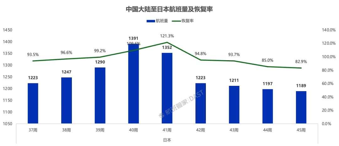 国航、南航、东航、川航等多家航司发布通知:涉日机票可免费退改!航司市场人士:温暖的东南亚或将接过这波“红利” 第6张 国航、南航、东航、川航等多家航司发布通知:涉日机票可免费退改!航司市场人士:温暖的东南亚或将接过这波“红利” 第6张