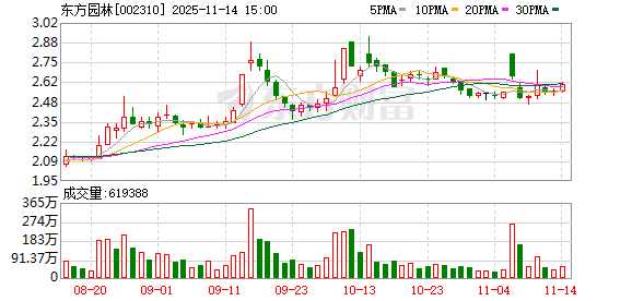 东方园林涉诉案件：《重整计划》有效隔离历史遗留问题 不影响正常经营  第1张