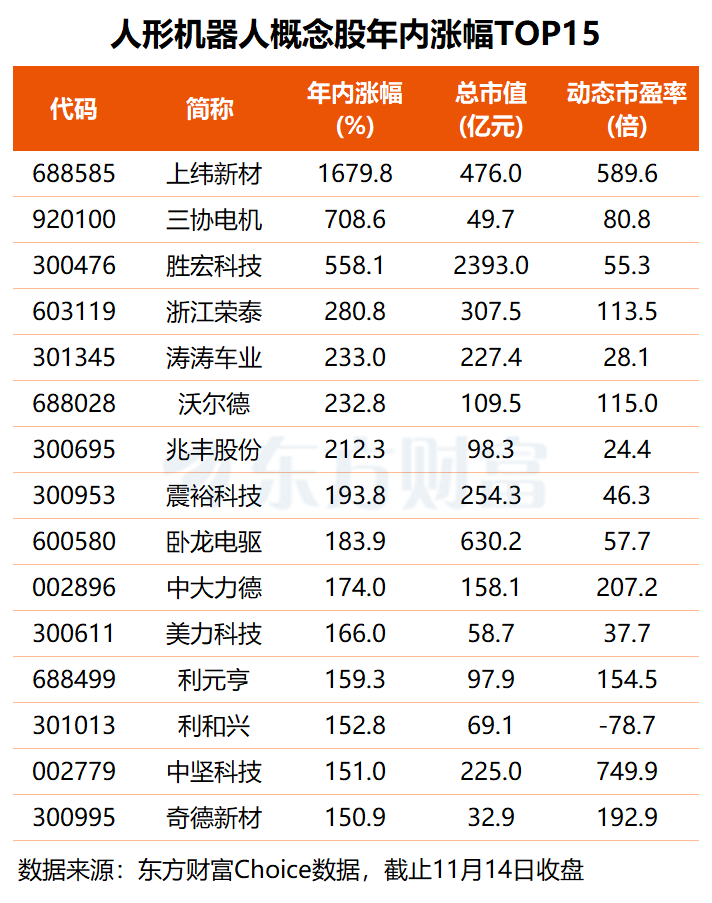 宇树科技IPO加速 融资客本月抢筹这些概念股(名单) 第1张 宇树科技IPO加速 融资客本月抢筹这些概念股(名单) 第1张
