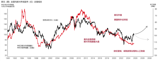 美联储吹奏降息号角 亚洲资产配置正当时  第1张
