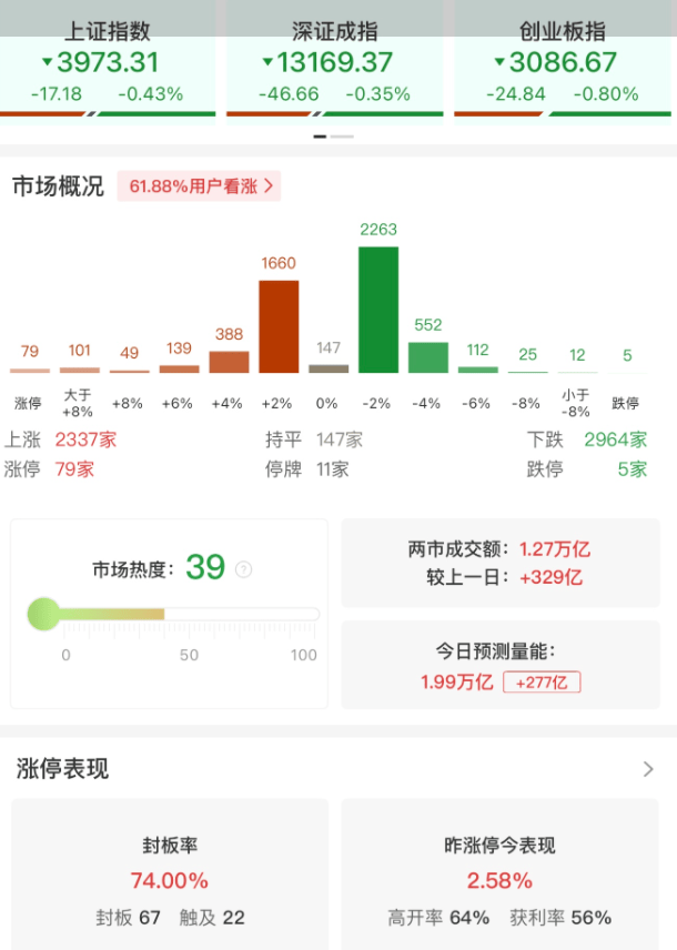 ETF午评 | A股三大指数集体下跌，稀有金属板块领涨，稀有金属ETF涨3%，日经225ETF跌3%，黄金股ETF跌2.8%，科创创新药ETF跌2.46%  第1张
