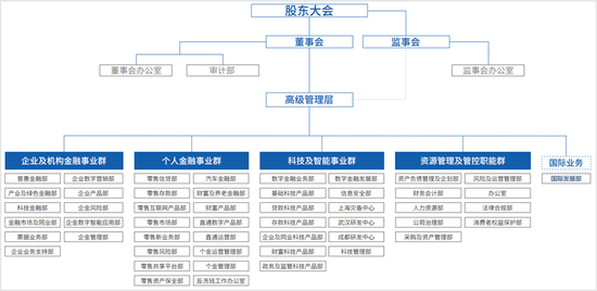 微众银行第三任行长获批，已先后调整科技、零售等组织架构  第2张