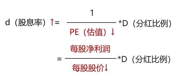 冲着“高股息”买指数,能稳赚吗? 第1张 冲着“高股息”买指数,能稳赚吗? 第1张