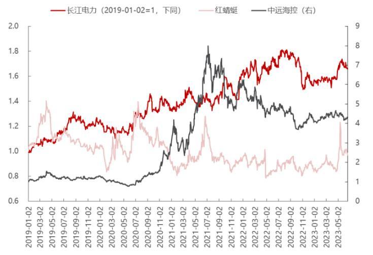 冲着“高股息”买指数,能稳赚吗? 第3张 冲着“高股息”买指数,能稳赚吗? 第3张